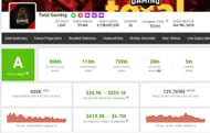 Earnings of Ajjubhai (Image via Social Blade)